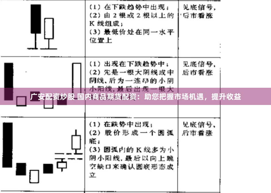 广安配资炒股 国内商品期货配资:助您把握市场机遇,提升收益