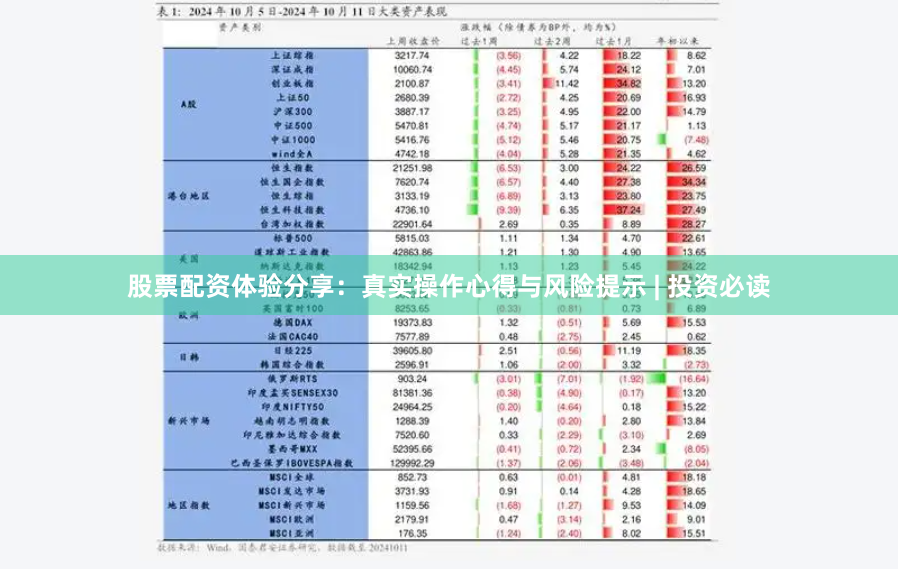 股票配资体验分享：真实操作心得与风险提示 | 投资必读