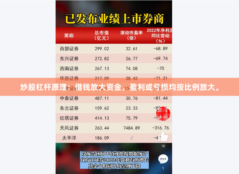 炒股杠杆原理:借钱放大资金,盈利或亏损均按比例放大。