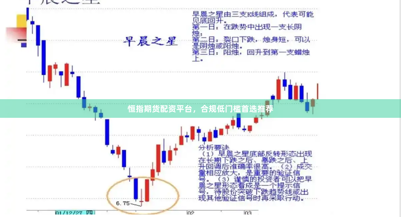 恒指期货配资平台，合规低门槛首选推荐